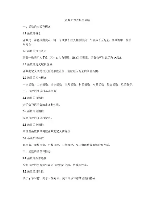 函数知识点框图总结