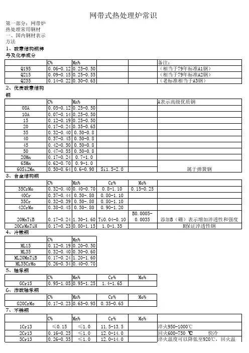 网带式热处理炉常识