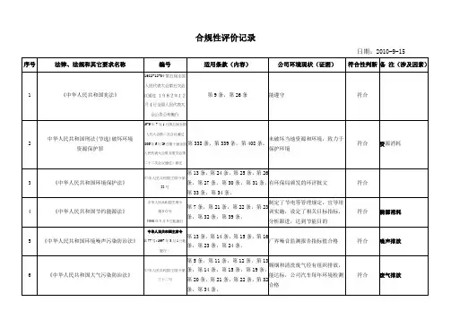 合规性评价记录全表