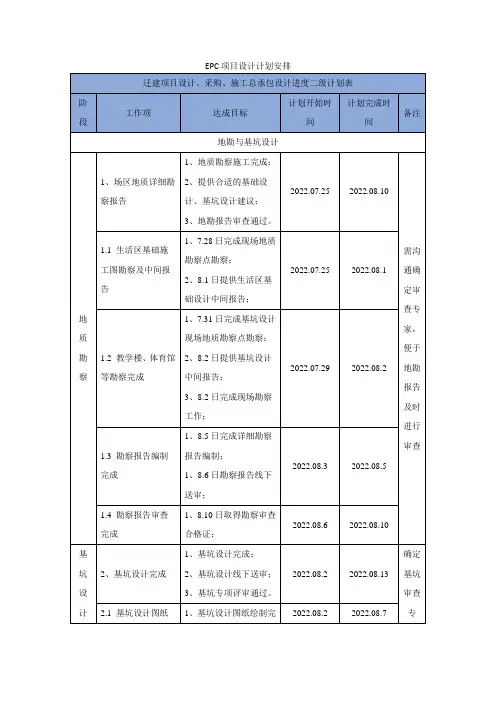 EPC项目设计计划安排