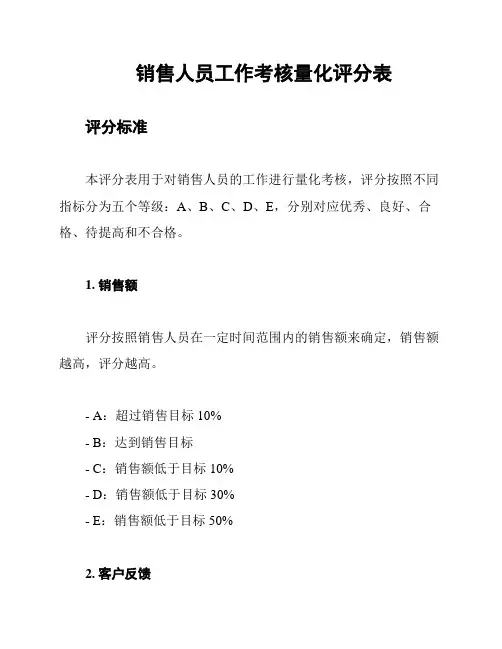 销售人员工作考核量化评分表