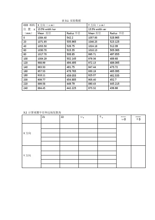光电子技术实验报告(包含数据)