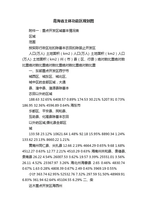 青海省主体功能区规划图