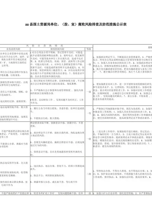 廉政风险排查及防范措施公示表