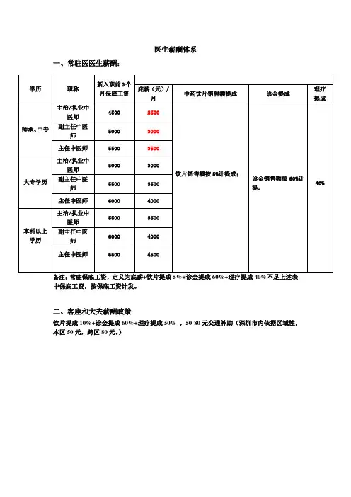 医生薪酬体系