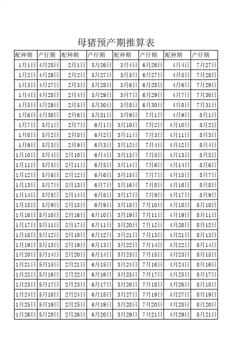 母猪预产期推算表