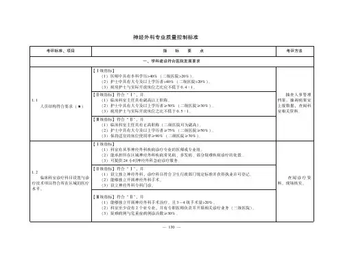 神经外科专业质量控制标准(医疗质量控制标准)