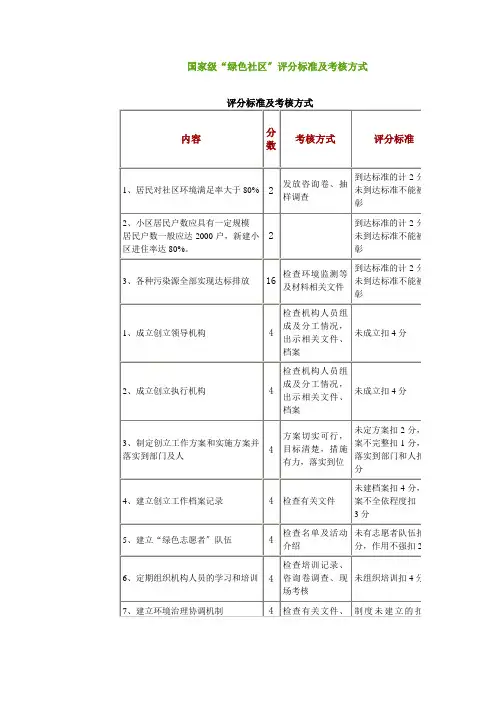 国家级“绿色社区”评分标准及考核方式