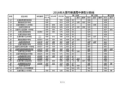 2014-2015-2016年太原中考分数线