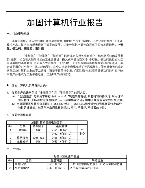 加固计算机市场调研报告材料