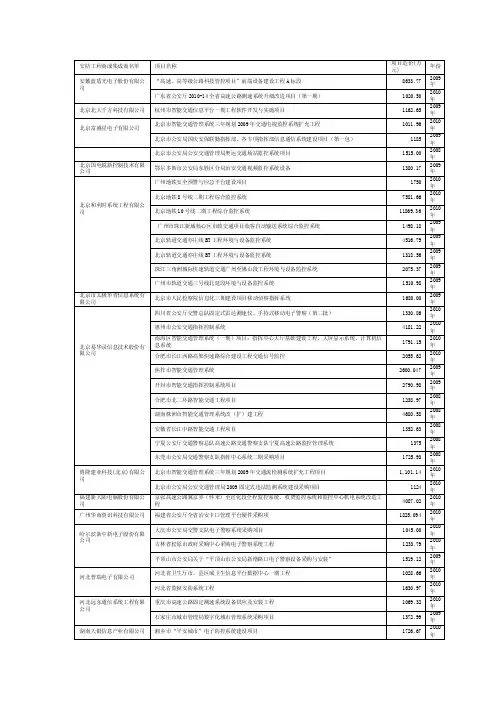 安防工程商或集成商名单