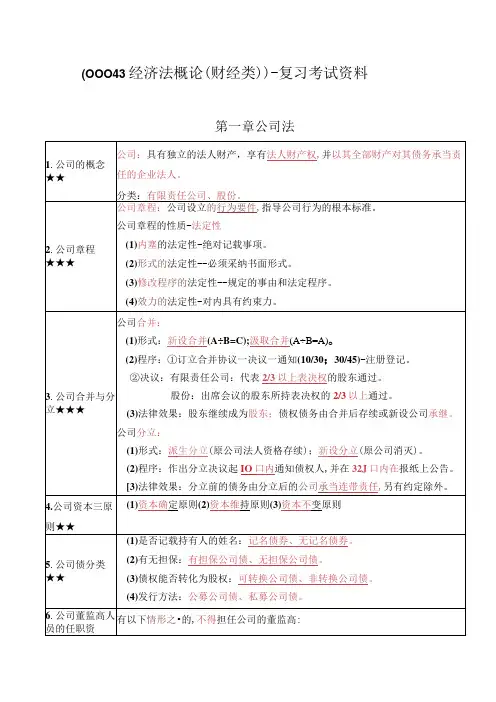 《经济法概论(财经类)》复习考试资料