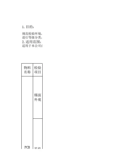PCB半成品检验标准