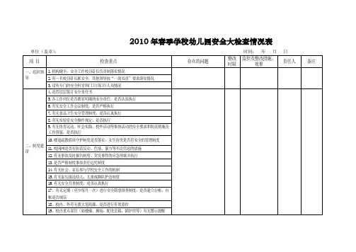2010年春季学校安全大检查情况表[1]