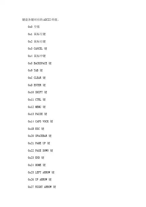 键盘ascll码