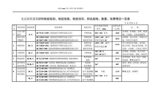 防火材料、消防产品样品规格数量(1)