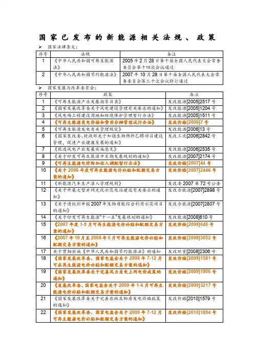 国家已发布的新能源相关法规政策