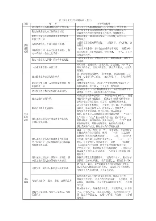 员工基本素质评价考核标准