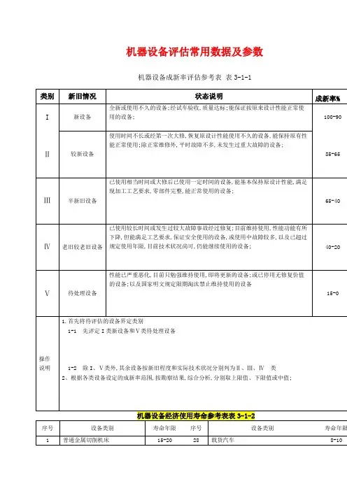 机器设备评估常用数据及参数