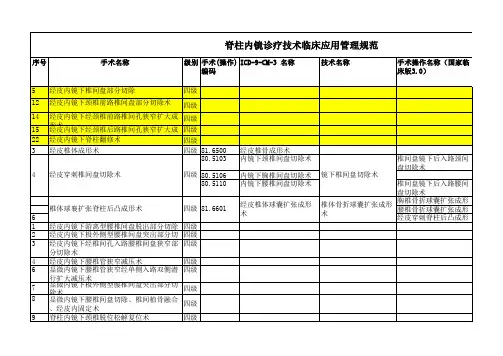 骨科脊柱内镜手术分级目录 (2021版)