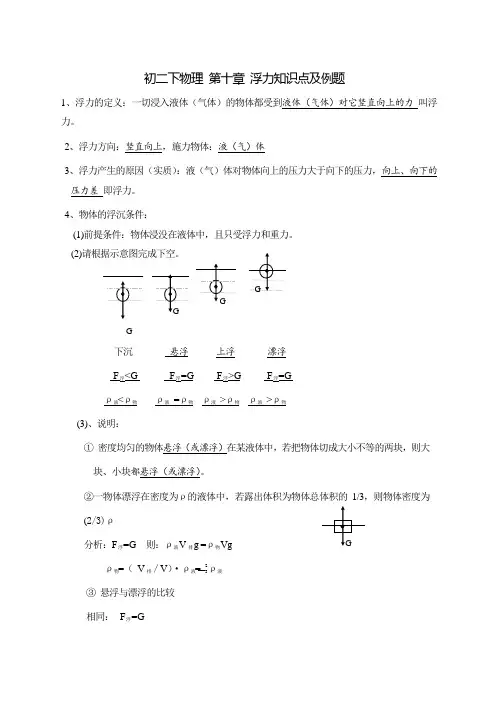 八年级物理第十章浮力知识点及例题