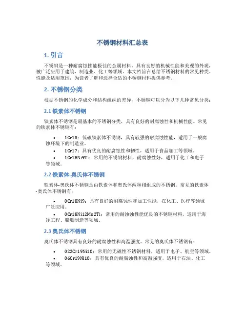 不锈钢材料汇总表