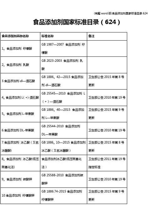 (完整word版)食品添加剂国家标准目录624