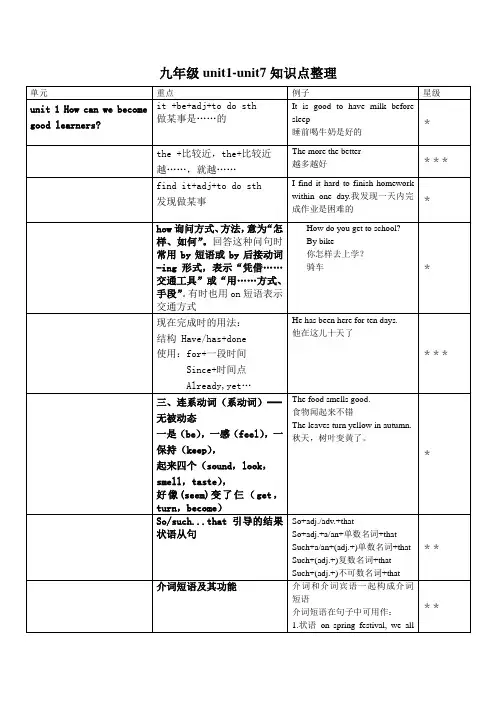 浙教版九年级英语unit1-7(1).doc