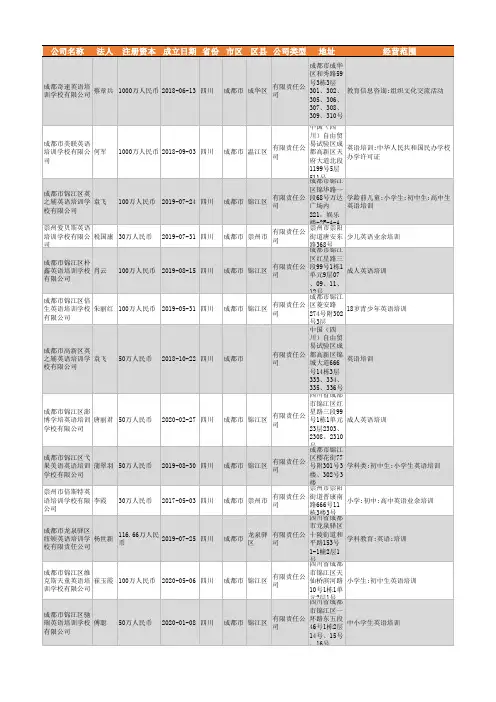 2021年成都市英语培训公司企业名录601家