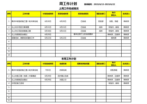 标杆地产集团  计划运营   区域各部门周计划