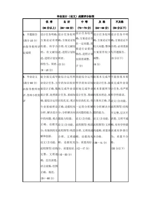 毕业设计成绩评分标准