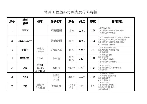非金属材料对照表