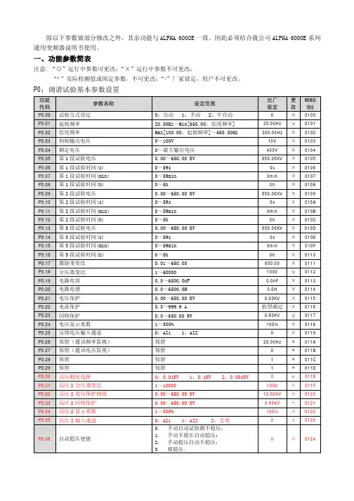 阿尔法AFP-E系列串联谐振专用变频器说明书