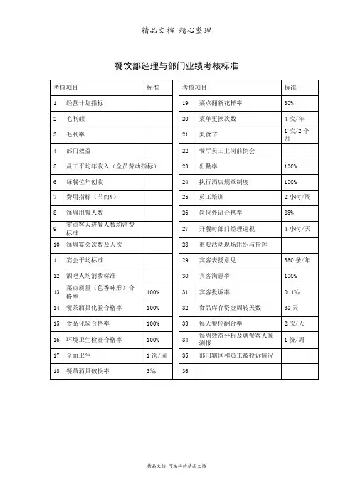餐饮部经理与部门业绩考核标准