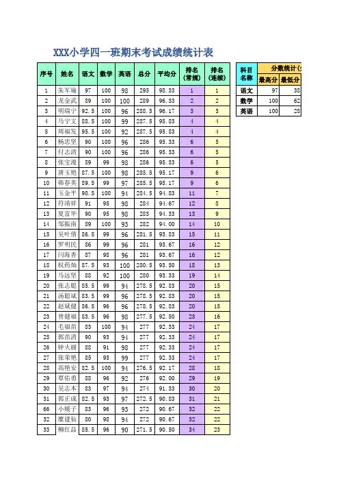 学生成绩统计表(1-17更新)