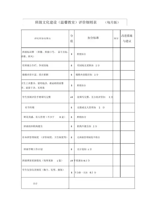班级文化建设评价细则表