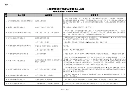 公示【2009】第0076)