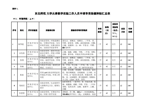 东北师范大学资产管理处