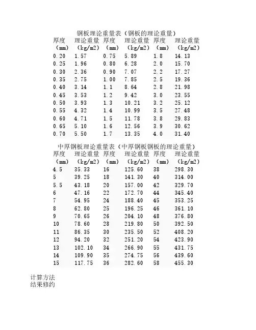 钢板理论重量表