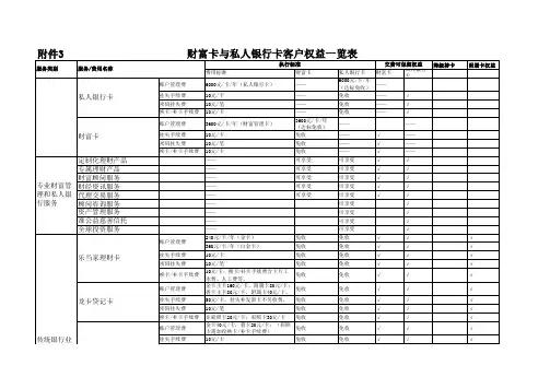 财富卡客户权益一览表