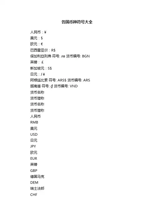 各国币种符号大全