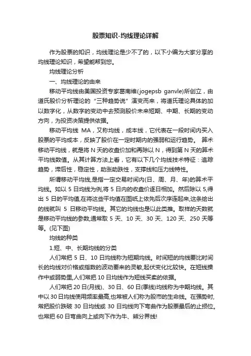 股票知识-均线理论详解