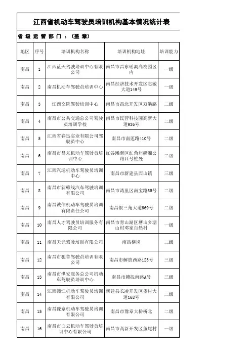 全驾校信息