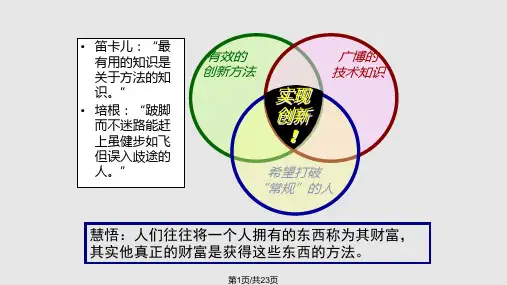 创新发明技法  和田十二法PPT课件