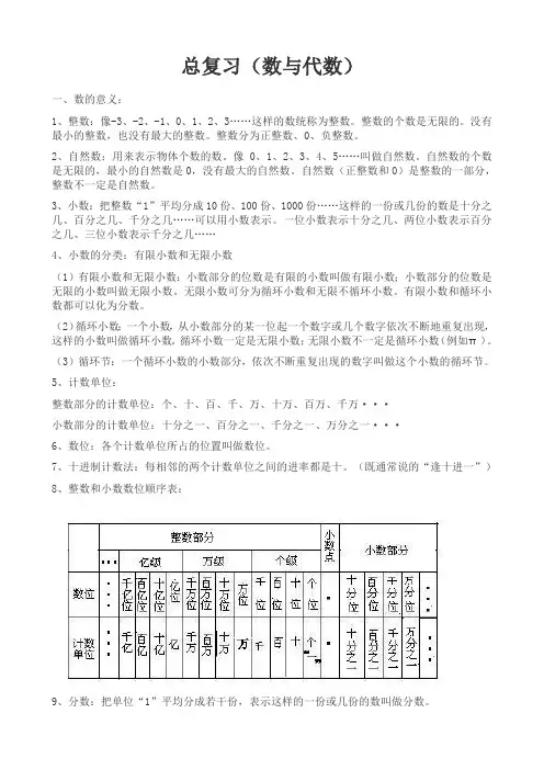 小学六年级毕业总复习知识点(一)数与代数部分