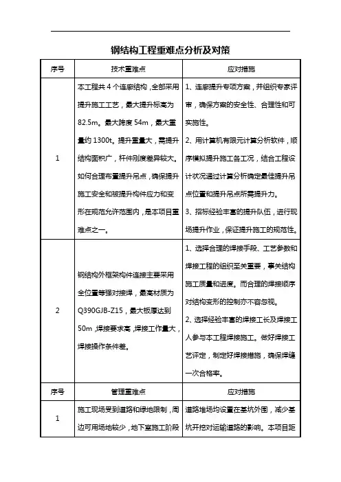 钢结构工程重难点分析及对策