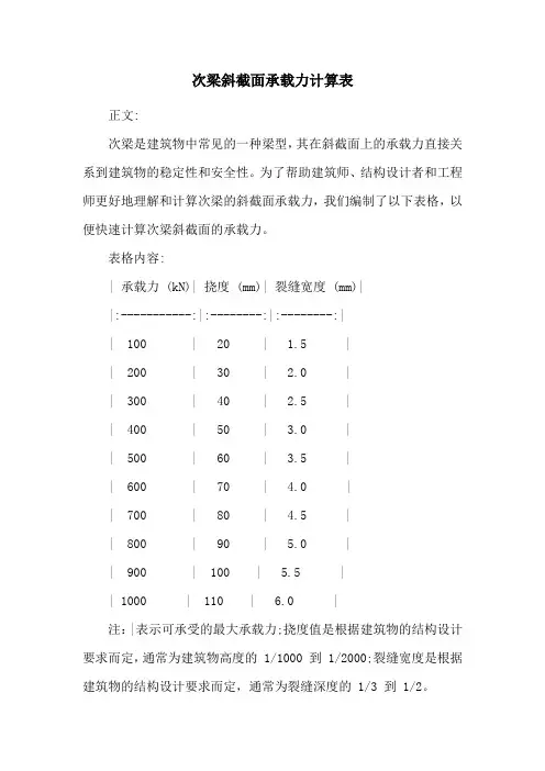 次梁斜截面承载力计算表