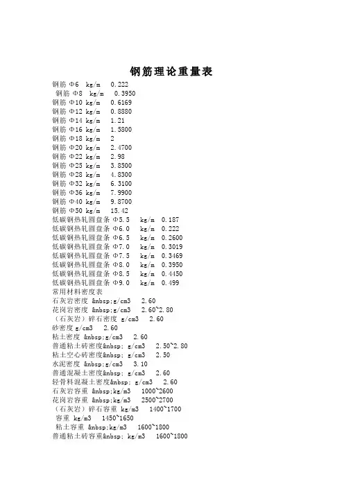 钢筋理论重量表