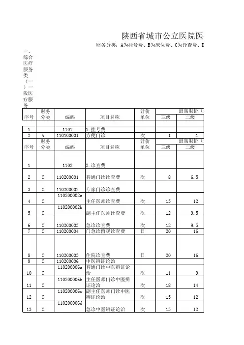 陕西省城市公立医院医疗服务项目价格(2017版)