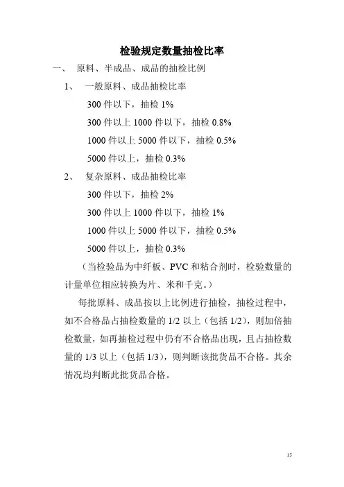 检验规定数量抽检比率 木制家具厂办理商检必备资料